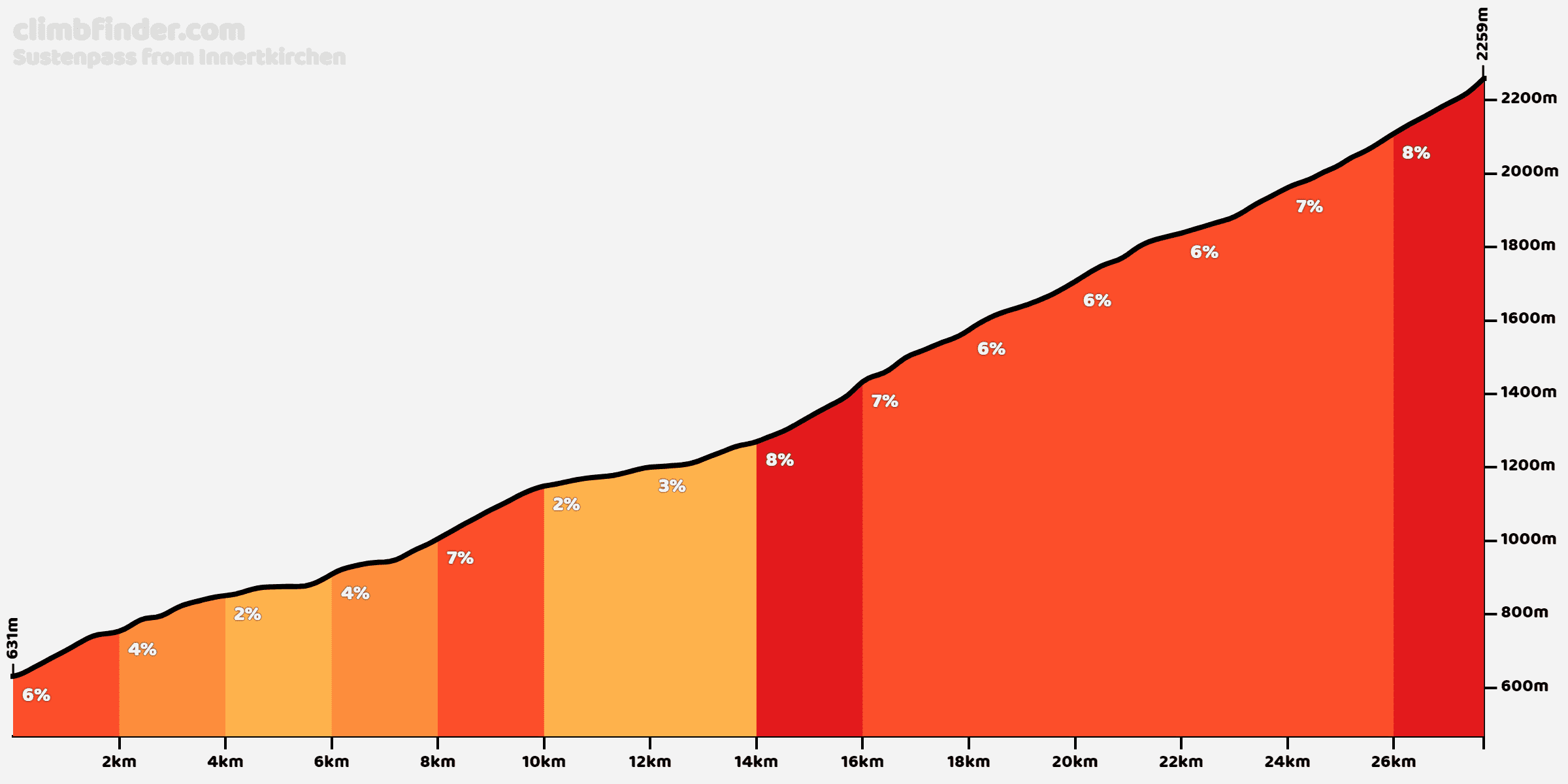 Susten Pass elevation profile